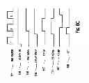 Fig. 09 - Method for locking a delay locked loop