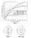 Fig. 03 - Method and apparatus for multilevel power amplification