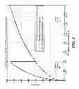 Fig. 04 - Method and apparatus for multilevel power amplification