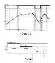 Fig. 07 - Method and apparatus for multilevel power amplification