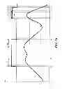 Fig. 10 - Method and apparatus for multilevel power amplification