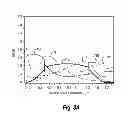 Fig. 11 - Accoustic resonator having integrated lateral feature and temperature compensation feature