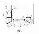 Fig. 12 - Accoustic resonator having integrated lateral feature and temperature compensation feature