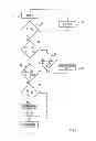 Fig. 05 - Protection of communication between an electromagnetic transponder and a terminal