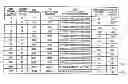 Fig. 01 - Electronic device, method of extracting data and program