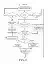 Fig. 11 - Hands-free signaling systems and related methods