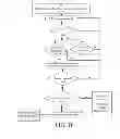 Fig. 12 - Hands-free signaling systems and related methods