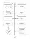 Fig. 07 - Management, control and communication with sensors