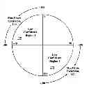 Fig. 01 - Systems and methods for improving bearing availability and accuracy