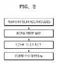Fig. 04 - STRETCHABLE ANTENNA AND MANUFACTURING METHOD OF THE SAME