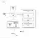 Fig. 03 - Communication using light-emitting device