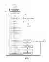 Fig. 05 - Visual-symbolic control of remote devices having display-based user interfaces