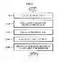 Fig. 06 - Real-time motion recognition system and method