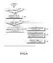 Fig. 07 - Method and apparatus for controlling virtual screen