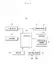 Fig. 02 - Method of controlling output of screen of flexible display and portable terminal supporting the same
