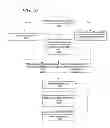 Fig. 09 - System and method for managing a trail