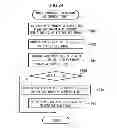 Fig. 20 - Image processing apparatus and method that synthesizes an all-round image of a vehicle's surroundings