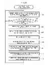 Fig. 25 - Image processing apparatus and method that synthesizes an all-round image of a vehicle's surroundings