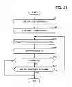 Fig. 22 - INFORMATION PROCESSING APPARATUS AND DRAWING METHOD