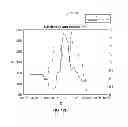 Fig. 16 - Systems and methods for generating a dense graph