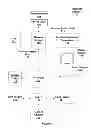 Fig. 02 - Primitive re-ordering between world-space and screen-space pipelines with buffer limited processing