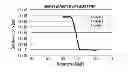 Fig. 01 - Phase change inks comprising linear primary alcohols