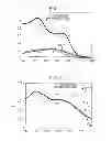 Fig. 02 - UV-CURABLE INK JET INK COMPOSITION
