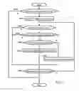 Fig. 22 - Television system, television set and remote controller