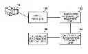 Fig. 01 - Method and apparatus for providing camera calibration