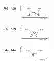 Fig. 16 - Image pickup apparatus and driving method therefor