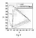 Fig. 08 - Field sequential color ferroelectric liquid crystal display cell