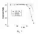 Fig. 09 - Field sequential color ferroelectric liquid crystal display cell