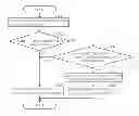 Fig. 01 - Image forming apparatus and image forming method to output in an appropriate sequence