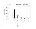 Fig. 06 - Performance enhancement of coating packaged ESC for semiconductor apparatus