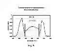 Fig. 08 - Light emitting diode illumination system