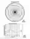 Fig. 07 - LED lamp with shaped light distribution