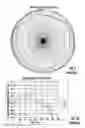 Fig. 08 - LED lamp with shaped light distribution