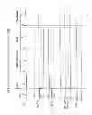 Fig. 14 - Dynamic random access memory (DRAM) with low variation transistor peripheral circuits