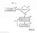 Fig. 06 - Adjusting program and erase voltages in a memory device