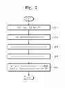Fig. 09 - Semiconductor memory systems using regression analysis and read methods thereof