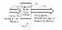 Fig. 01 - Generation of ultra-high frequency sound