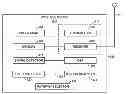 Fig. 01 - Systems and methods for samog bearer management