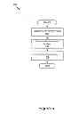 Fig. 06 - Weighted-fairness in message rate based congestion control for vehicular systems