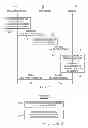 Fig. 02 - Method and apparatus for terminal measurement configuration in multi-radio access technology environment