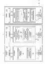 Fig. 04 - Method and apparatus for terminal measurement configuration in multi-radio access technology environment