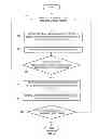 Fig. 03 - Multi-instance powerline communication system