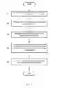 Fig. 05 - Multi-instance powerline communication system