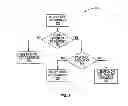 Fig. 09 - Resources for Multi-Cell Channel State Information Feedback