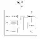 Fig. 22 - Signal transmission and reception method using random beamforming in wireless communication system and apparatus therefor