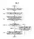 Fig. 10 - Device-to-device communication method and mobile device using the same